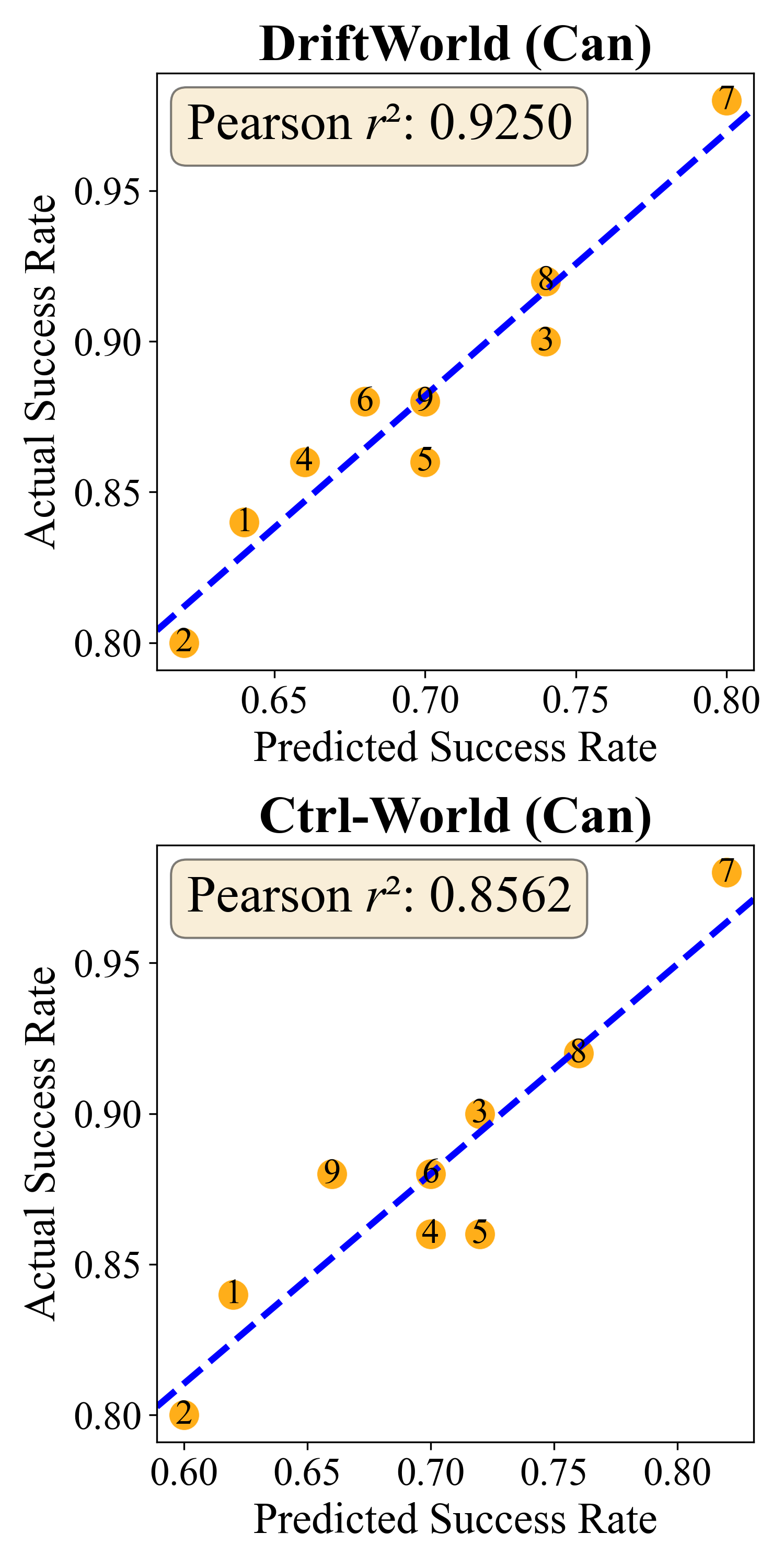 Can policy evaluation correlation plot